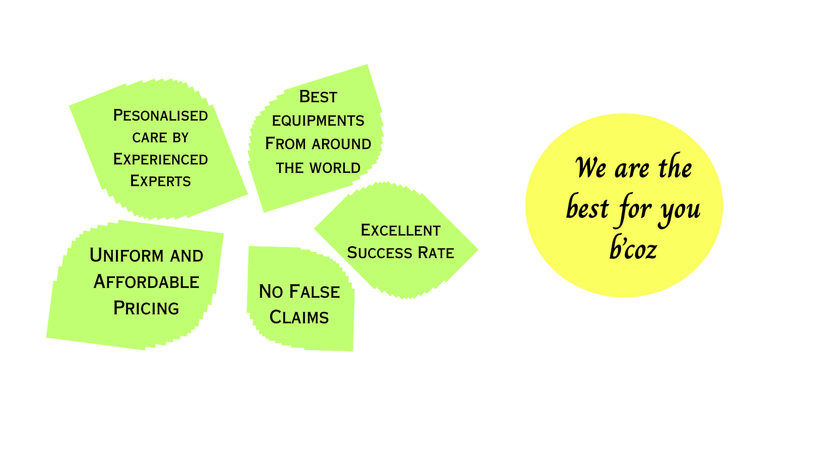 Why Choose Sri Ganesh Fertility Center